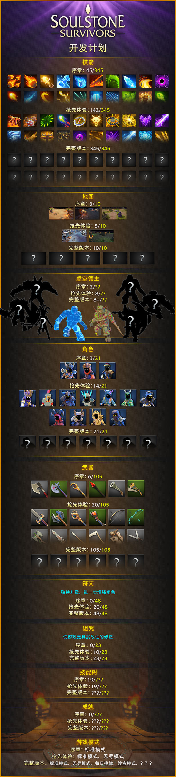 灵魂石幸存者/Soulstone Survivors（更新v1.1f）(图3)