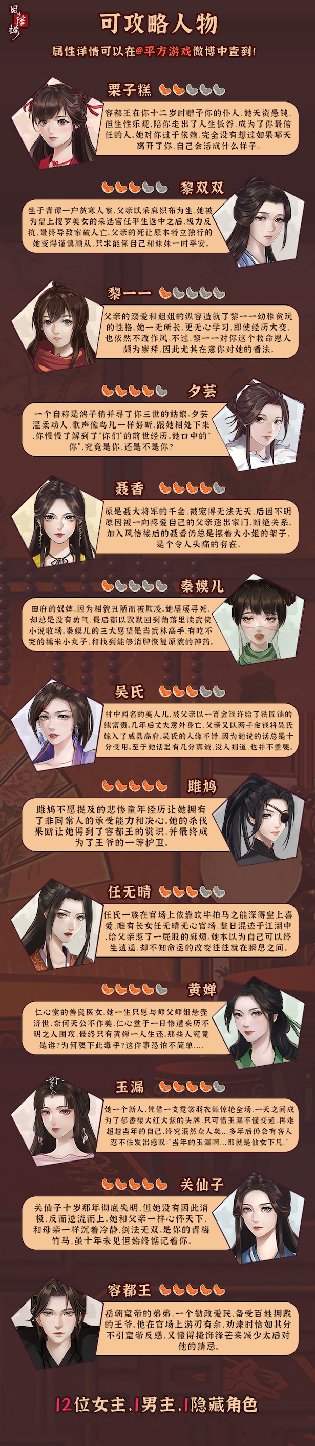 风信楼/Feng Xin Lou(图7)