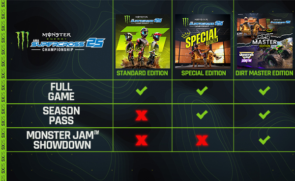 怪物能量超级越野赛车25/Monster Energy Supercross 25 – The Official Video Game(图2)