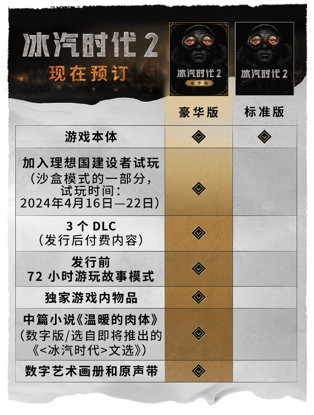 冰汽时代2豪华版/Frostpunk 2 demo （更新v5.2.1.391109）(图2)
