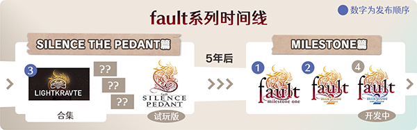 错误的信标：StP LIGHTKRAVTE/fault – StP – LIGHTKRAVTE(图5)