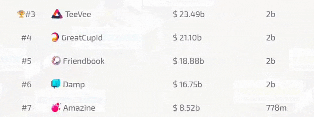 创业公司/Startup Company(v1.15版)(图16) 创业公司/Startup Company(v1.15版)(图16)