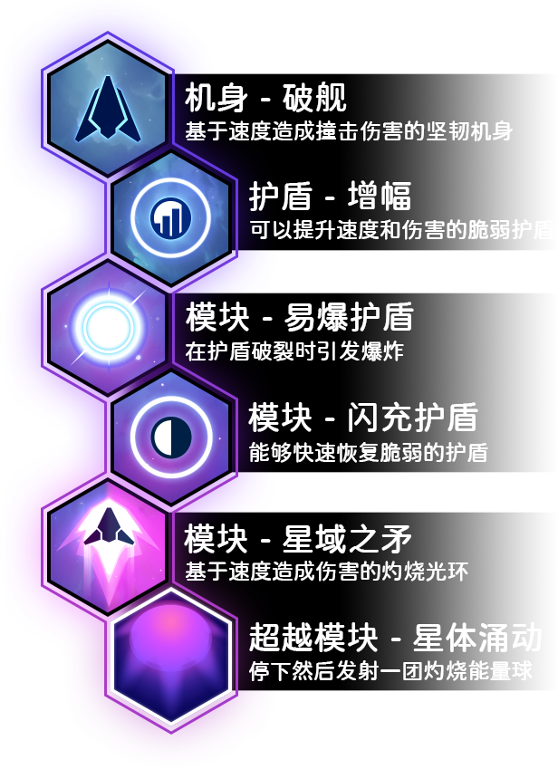 新星漂移/Nova Drift(更新Build.18756003)(图9)