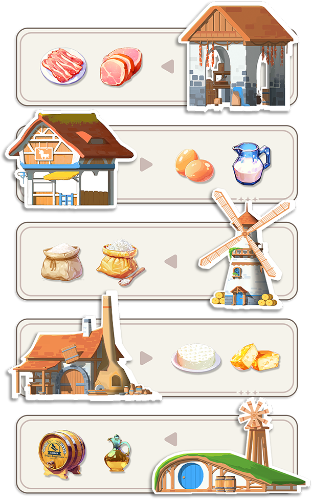 龙之歌：美食与冒险/Dragon Song Tavern: Cozy & Adventurous(图18)