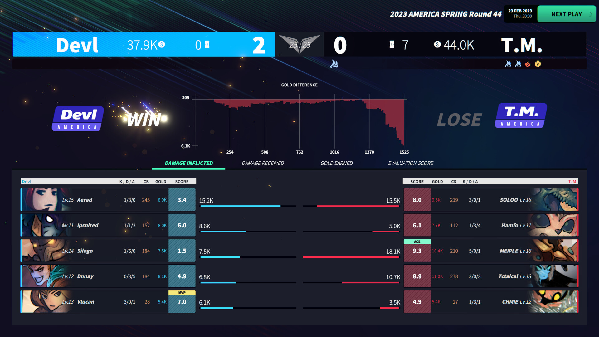 电竞经理2023/League Manager 2023（Ver1.15+集成最新战队）(图5)