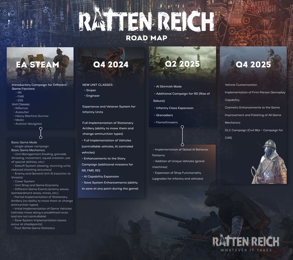 大鼠帝国/Ratten Reich(图5)