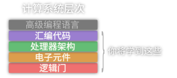 图灵完备/Turing Complete(图2)