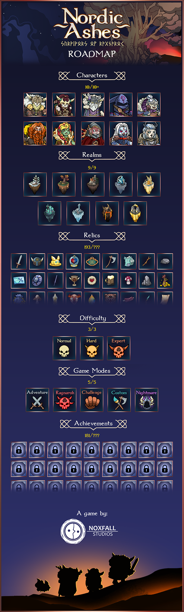 北欧之烬：诸神黄昏幸存者/Nordic Ashes: Survivors of Ragnarok(更新v1.3.3.2)(图7)