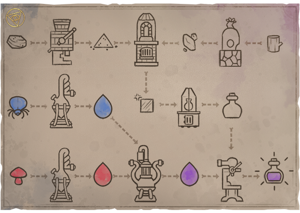 妙药工坊 (The Magical Mixture Mill)(图6)