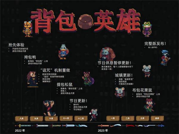 背包英雄/Backpack Hero （更新v23.12.2023）(图1)