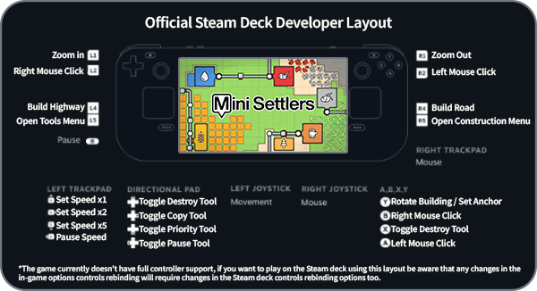 小小城建/Mini Settlers(图6)