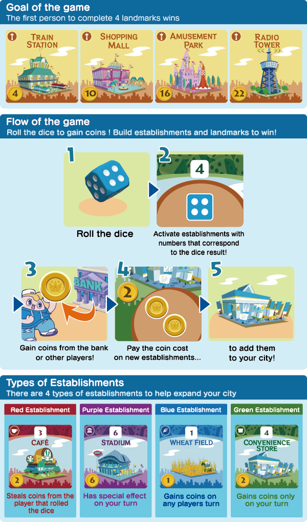 大家一起 骰子街/MACHI KORO With Everyone(图2)