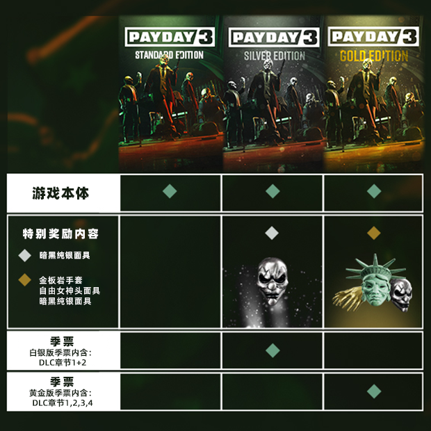 收获日3/PAYDAY 3/支持网络联机(图2)