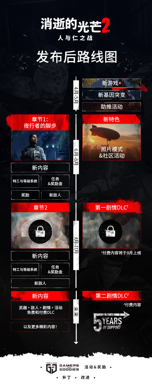 消逝的光芒2：人与仁之战/Dying Light 2 Stay Human/支持网络联机(图8)