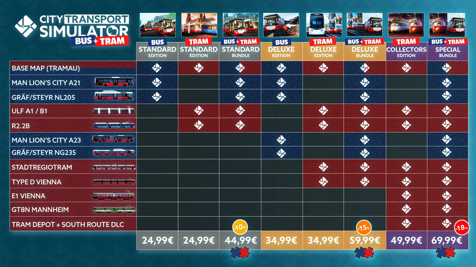 城市交通模拟/City Transport Simulator(图2) 城市交通模拟/City Transport Simulator(图2)
