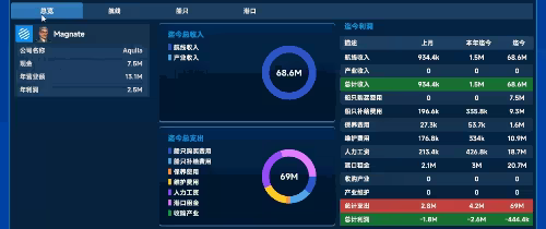海运大亨/Global Magnates: Shipping Tycoon(图5)
