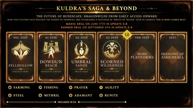 符文世界：龙之荒野/RuneScape: Dragonwilds/支持网络联机(图2)