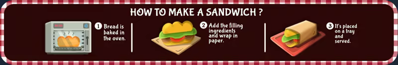 三明治模拟器/Sandwich Simulator(图2) 三明治模拟器/Sandwich Simulator(图2)