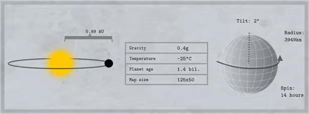 暗影帝国/Shadow Empire(图4)