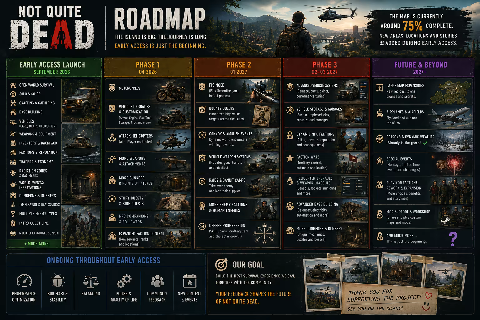 濒死求生:开放世界生存/Not Quite Dead: Open World Survival(图4) 濒死求生:开放世界生存/Not Quite Dead: Open World Survival(图4)