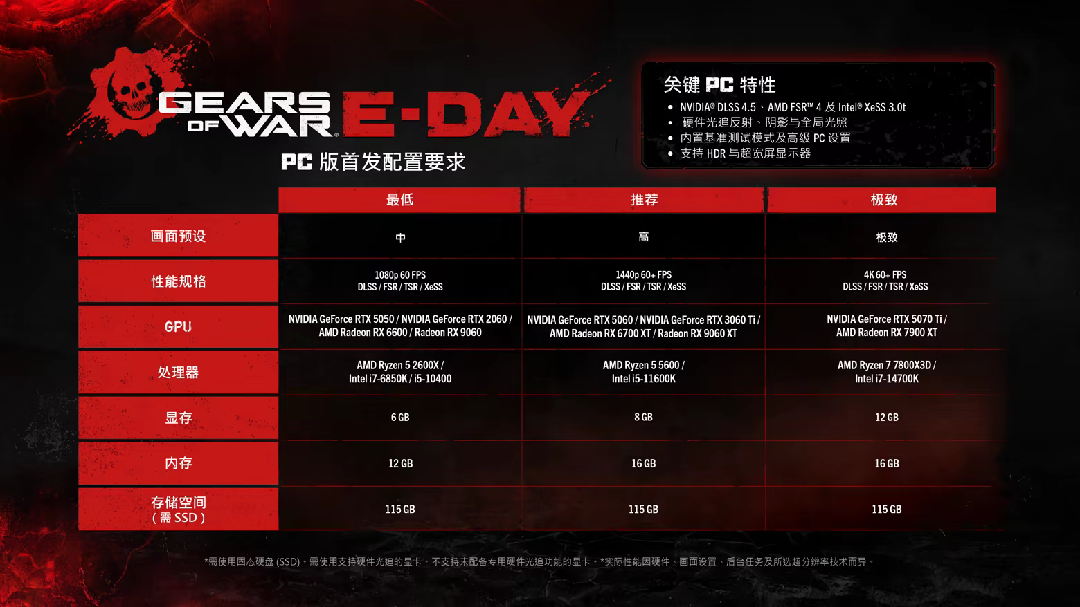 战争机器：事变日/Gears of War: E-Day(图8)