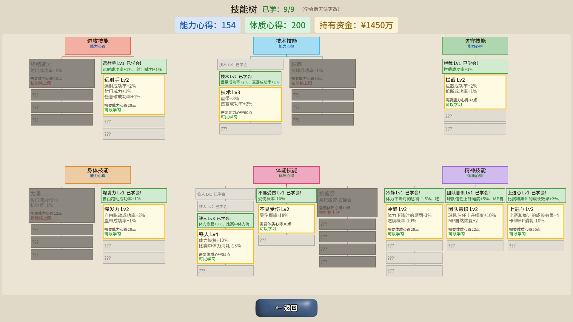 足球崛起:从零到英雄/Football Rising:Zero to Hero(图6) 足球崛起:从零到英雄/Football Rising:Zero to Hero(图6)